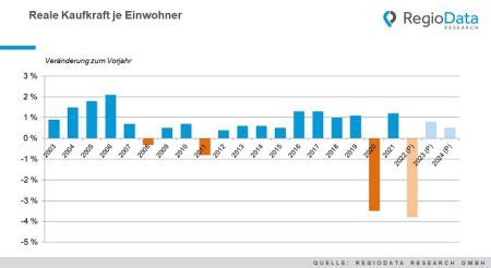 regio date|regioDATA